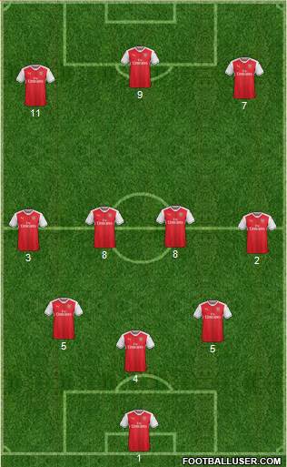 Arsenal Formation 2017