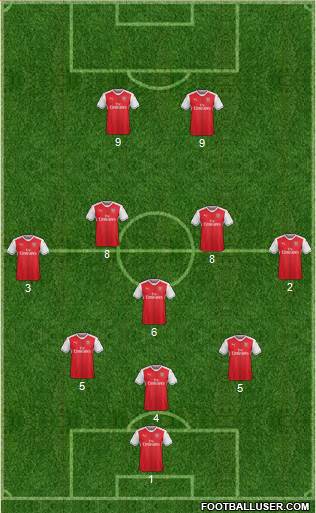 Arsenal Formation 2017