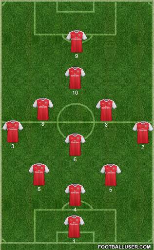 Arsenal Formation 2017