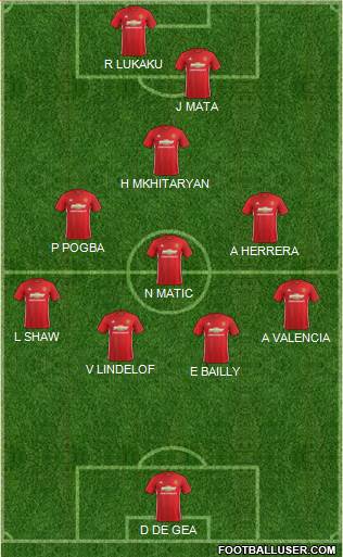 Manchester United Formation 2017