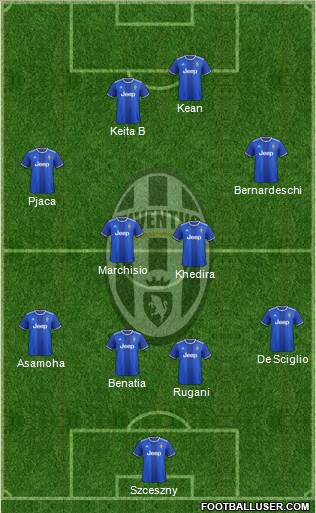 Juventus Formation 2017
