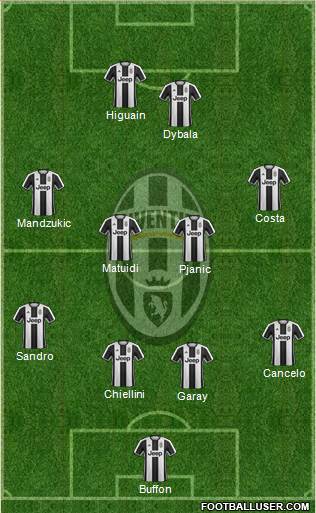 Juventus Formation 2017