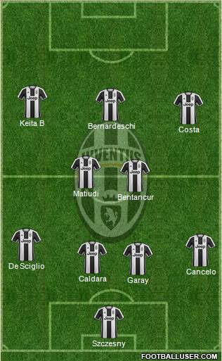 Juventus Formation 2017