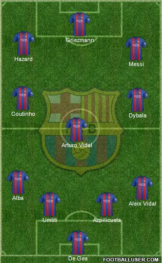 F.C. Barcelona Formation 2017
