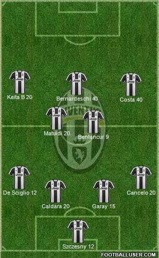 Juventus Formation 2017