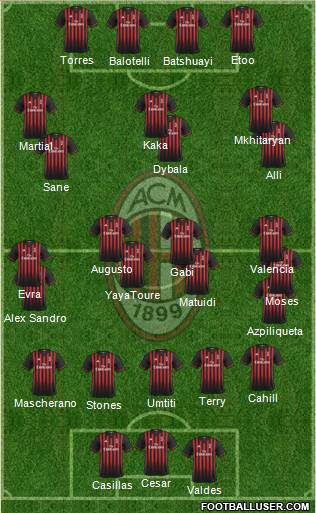A.C. Milan Formation 2017