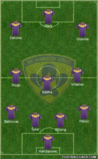 NK Maribor Formation 2017