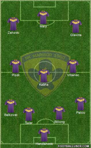 NK Maribor Formation 2017