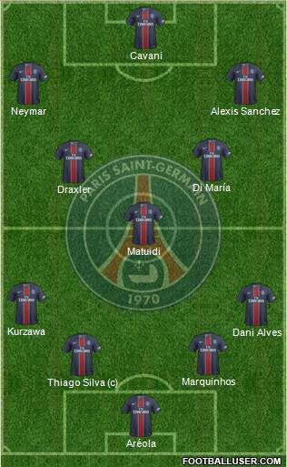 Paris Saint-Germain Formation 2017