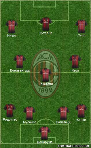 A.C. Milan Formation 2017