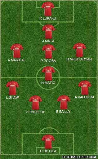 Manchester United Formation 2017