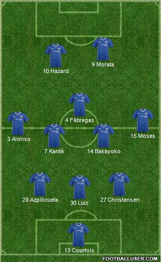 Chelsea Formation 2017