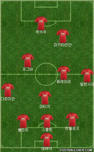 Manchester United Formation 2017