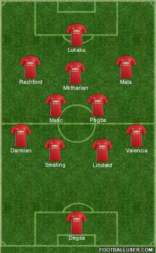 Manchester United Formation 2017