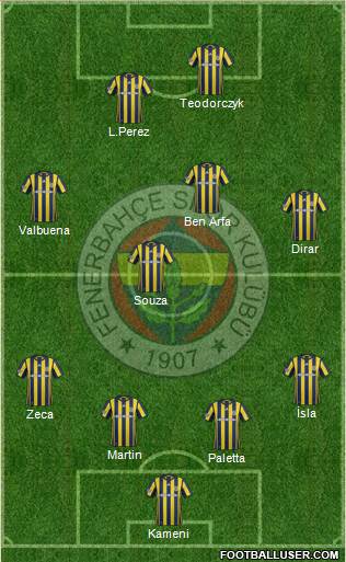 Fenerbahçe SK Formation 2017