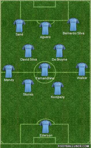 Manchester City Formation 2017