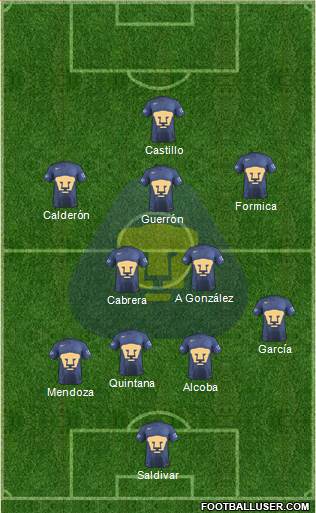 Club de Fútbol Universidad Formation 2017