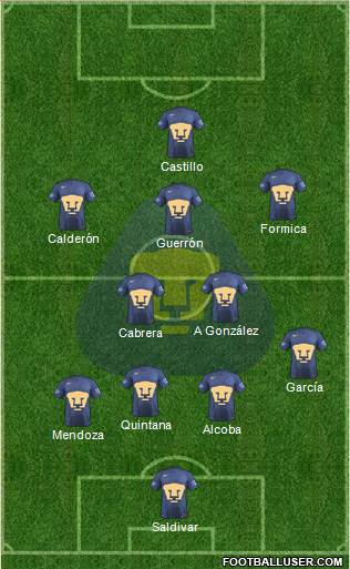 Club de Fútbol Universidad football formation