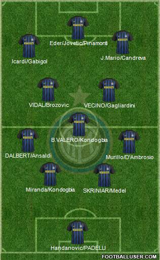 F.C. Internazionale Formation 2017