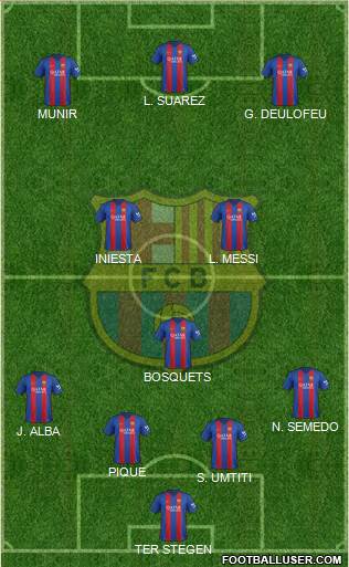 F.C. Barcelona Formation 2017
