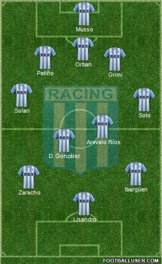 Racing Club Formation 2017
