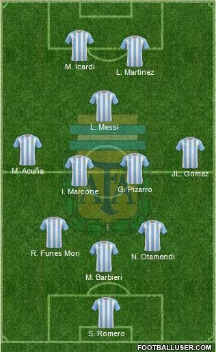 Argentina Formation 2017