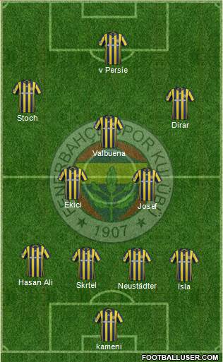 Fenerbahçe SK Formation 2017