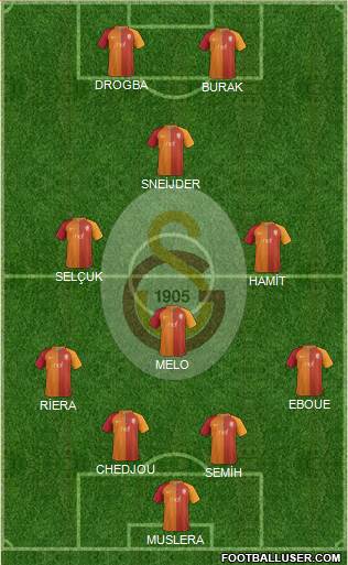 Galatasaray SK Formation 2017