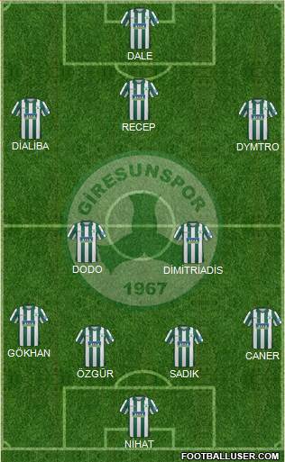 Giresunspor Formation 2017
