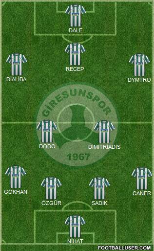 Giresunspor 4-2-3-1 football formation