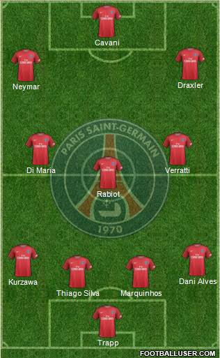 Paris Saint-Germain Formation 2017