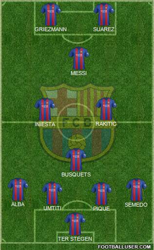 F.C. Barcelona Formation 2017