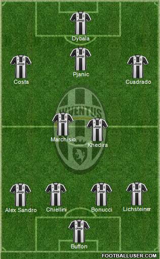 Juventus Formation 2017