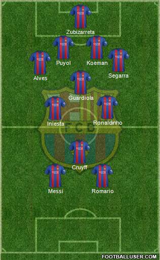 F.C. Barcelona Formation 2017