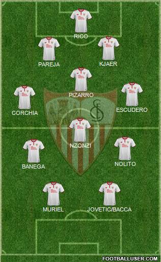 Sevilla F.C., S.A.D. Formation 2017