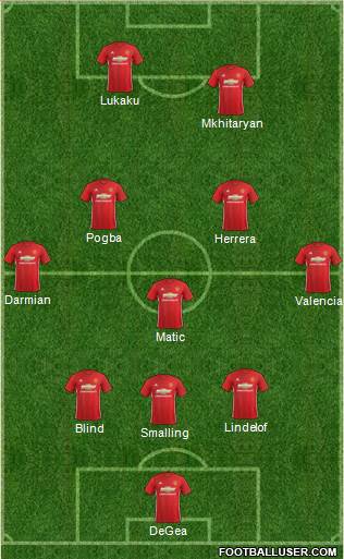 Manchester United Formation 2017