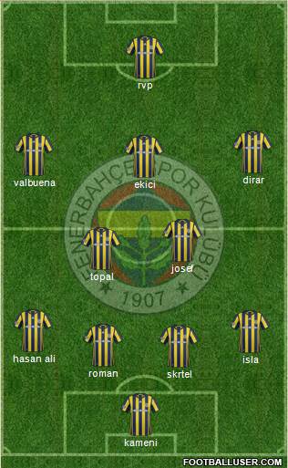 Fenerbahçe SK Formation 2017