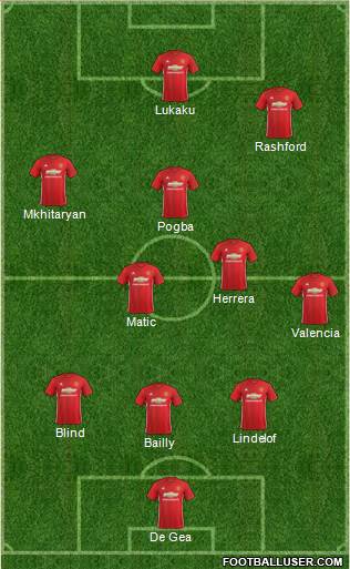 Manchester United Formation 2017