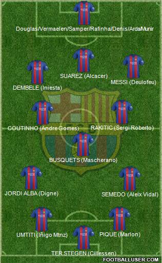 F.C. Barcelona Formation 2017