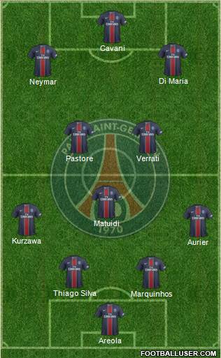 Paris Saint-Germain Formation 2017