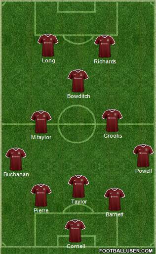 Northampton Town Formation 2017