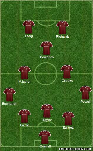 Northampton Town football formation