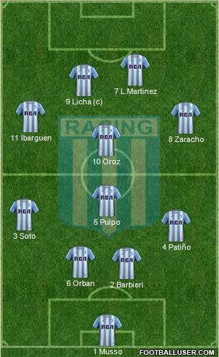 Racing Club Formation 2017