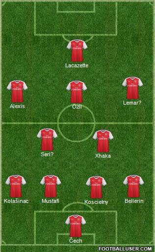Arsenal Formation 2017