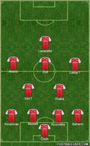 Arsenal Formation 2017