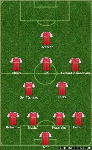 Arsenal Formation 2017