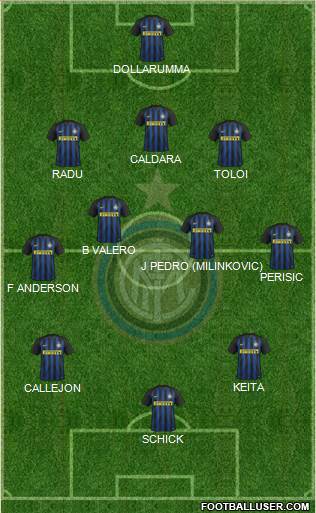 F.C. Internazionale Formation 2017