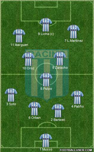 Racing Club Formation 2017
