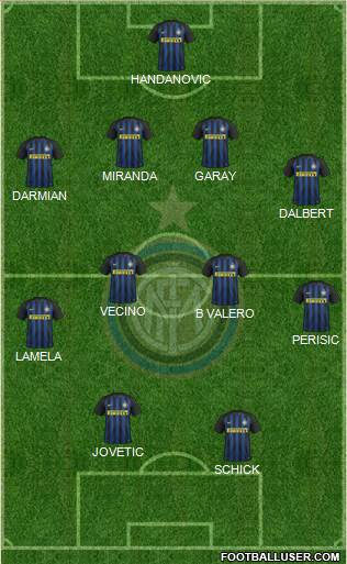 F.C. Internazionale Formation 2017