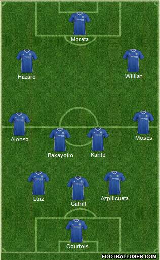 Chelsea Formation 2017